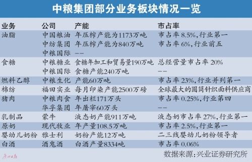 中粮是个什么性质的企业啊？谁能告诉我呀！好不好呢？