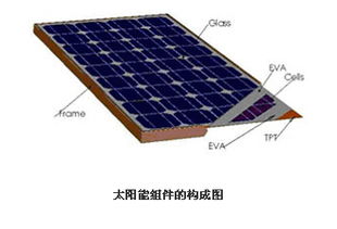 太阳能电池组件(太阳能电池组件一般选用哪些材料)