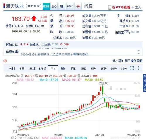 9月30日股市是否照常