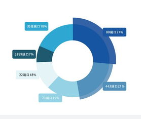 腾讯云登录不上怎么办