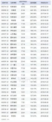 请问股票600686我的成本价是8.1已经被套了很多天了，现在该怎样操作。