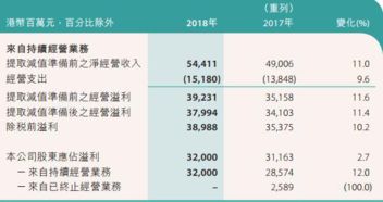 香港银行紧缺港元资金，HIBOR达到15年新高