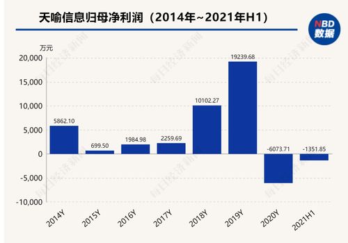 华工科技有多少天喻信息股票