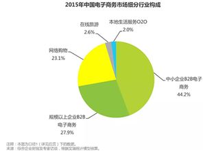 在经济高速发展的今天，如何更有效的创造个人价值？实现个人资产的增值？