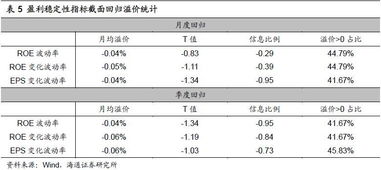 不变增长的股息贴现模型最适用于分析哪种公司的股票价值