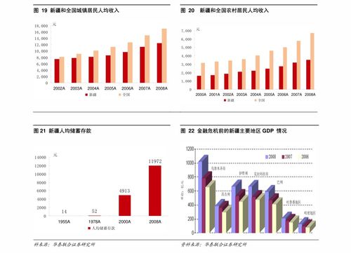 国债期货代码