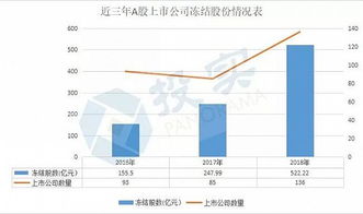 法院对于已冻结的上市公司流通股股票，能否通过非交易过户先过户至债权人名下后，再予以卖出？法律依据？