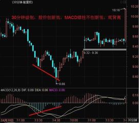macd金叉买死叉卖多简单多准确，大家为什么不用
