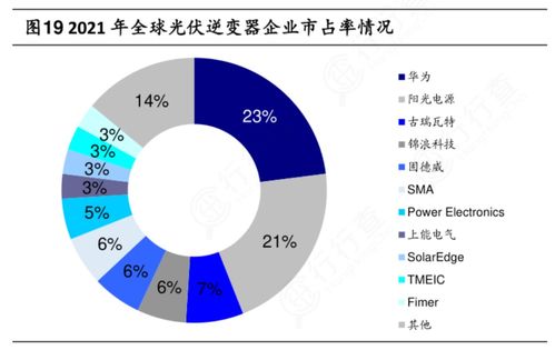 阳光电源8月23日储能龙头股跌幅超过4%