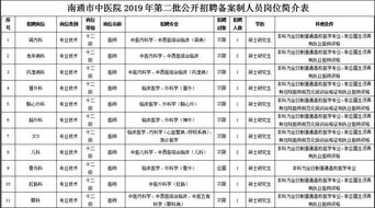 机会来了 南通这家医院招人啦 丨附岗位表