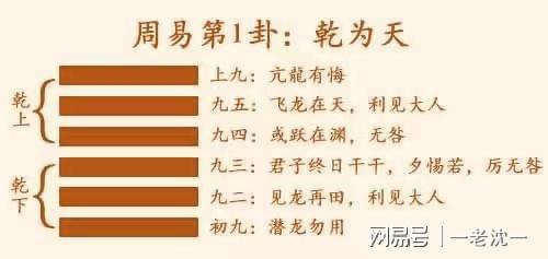 成语 厚德载物 的含义是什么