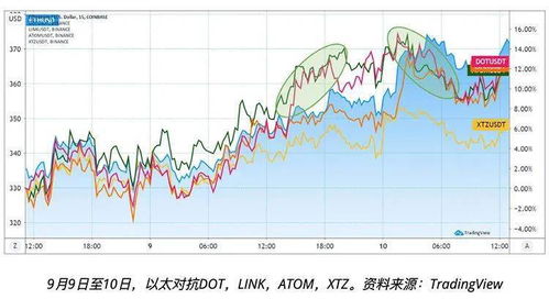 DOT价格预测