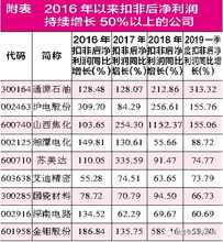 股票季报或年报那些指标最重要？