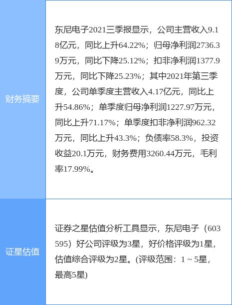 和高管减持还需要公告吗