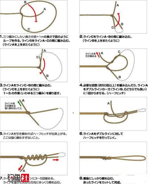 大物线组八字环绑法图片