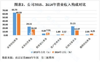 证券公司是做什么的？投资哪只股票由自己决定，那证券公司有什么用呢？