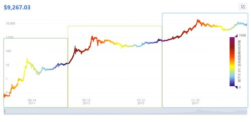 btc减产时间表图,2020比特币减产价格预估