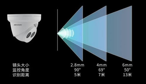 打造居家监控,怎么选摄像头 8毫米并不是一定就比4毫米好 