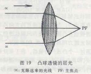 凸透镜