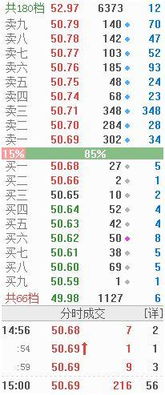 什么是挂单？是不是指买一，买二和卖一卖二上的单。五档盘口上面的属于挂单是吗？