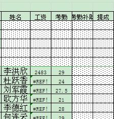 杭州基本工资1800提成毛利10-12%，这待遇怎么样？