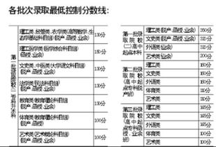 广州大学属于什么档次(广州大学录取分数线是多少)