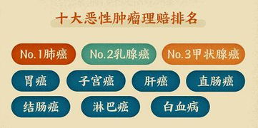 众安百万医疗保险理赔数据众安百万医疗2022有哪些保障 值得买吗 全面测评 