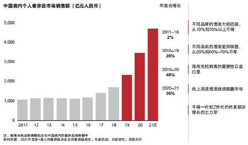 经营会计中的销售额占%怎么理解？