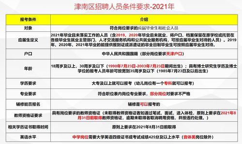 2021年天津各区教师招聘报考条件及要求,6个区不限户籍