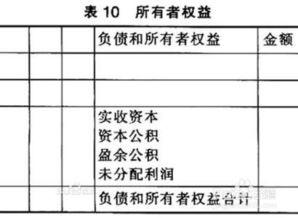 股本的扩张能否带来所有者权益的增加？