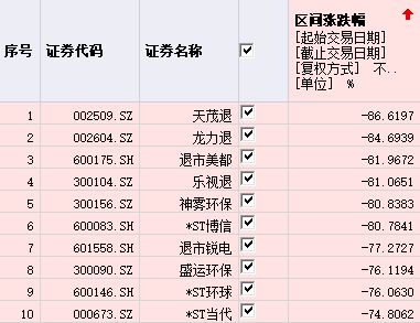 股票赚了还是赔了看总市值还是总资产?为什么而这不一样?