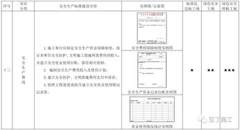 抢先看 2019版施工现场准化管理图集 考评验收都看它