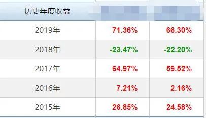 长期业绩好的基金请推荐几个，谢谢……