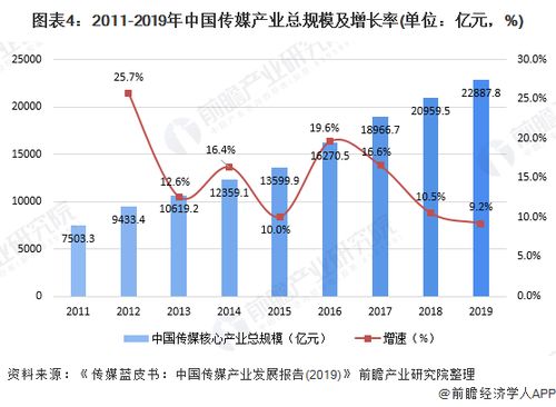 香草传媒最新发展动向，带