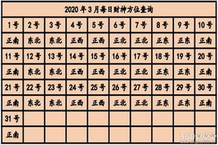 今日喜神财神方位 喜神方位2020查询表 