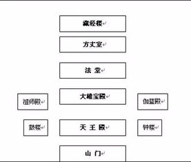 长假出游参观寺庙别乱拜 一篇文章教你看懂门道 