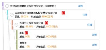 天津盈鑫这家公司的投资怎么样