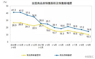 第六次加息何时出台，是否会取消利息税?