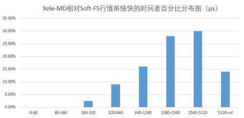 关于安泽外呼系统价格走势的信息