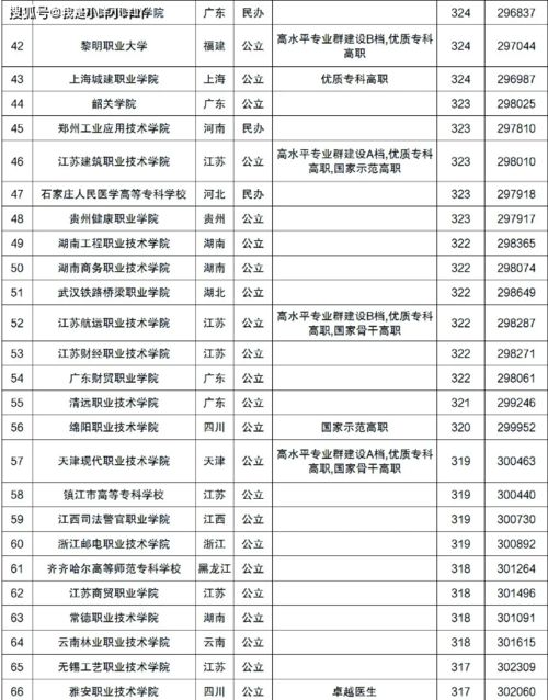 高考200分能读什么学校，200分能考上什么大学