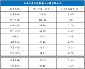 如何统计20天持股市值