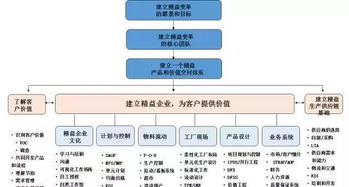 请问企业精益管理中库存资金降低额所创造的经济效益如何衡量计算