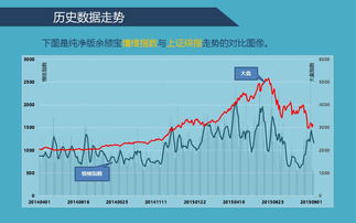 余额宝情绪指数是什么?有什么用处?