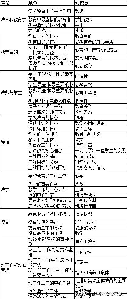 教师专业知识素养和专业能力素养