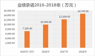 买股票中银国际总提示我连接失败