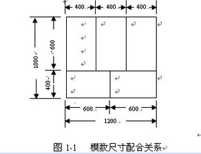 美国物流运输尺寸（美国的物流定义） 第1张