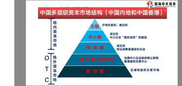 为何说股票交易市场的形成为企业兼并创造了条件