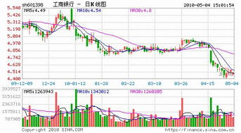 交通银行的股票现在要多少钱一股?