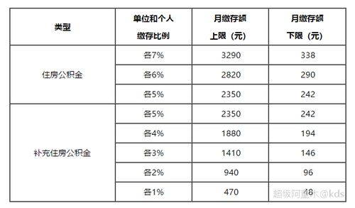 上海公积金缴纳有哪些常见问题需要注意？