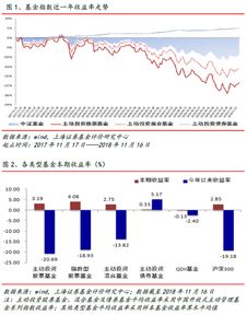 中国股票有哪些类型